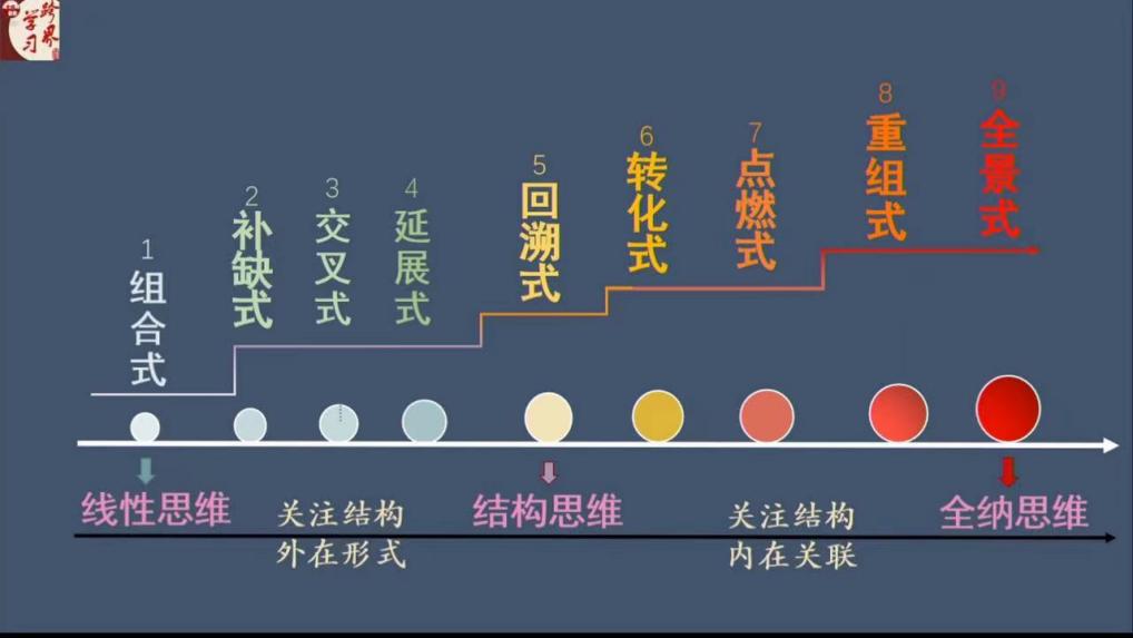 【正学丁三&middot;教学】向外借力，向内生长——丁家庄第三小学“跨学科教学”课型研讨会线上学习活动_html_m40385d26.jpg