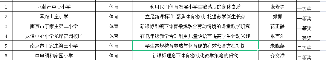 【正学丁三】学习身边榜样 激发奋进力量——南京市丁家庄第三小学榜样教师宣传活动侧记（五）_html_601ac910.png