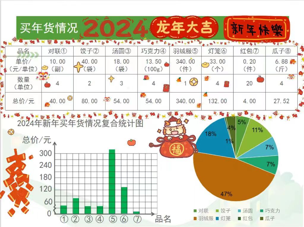 （五数）开心办“年货”，童眼看数学_html_m2066ec5c.jpg