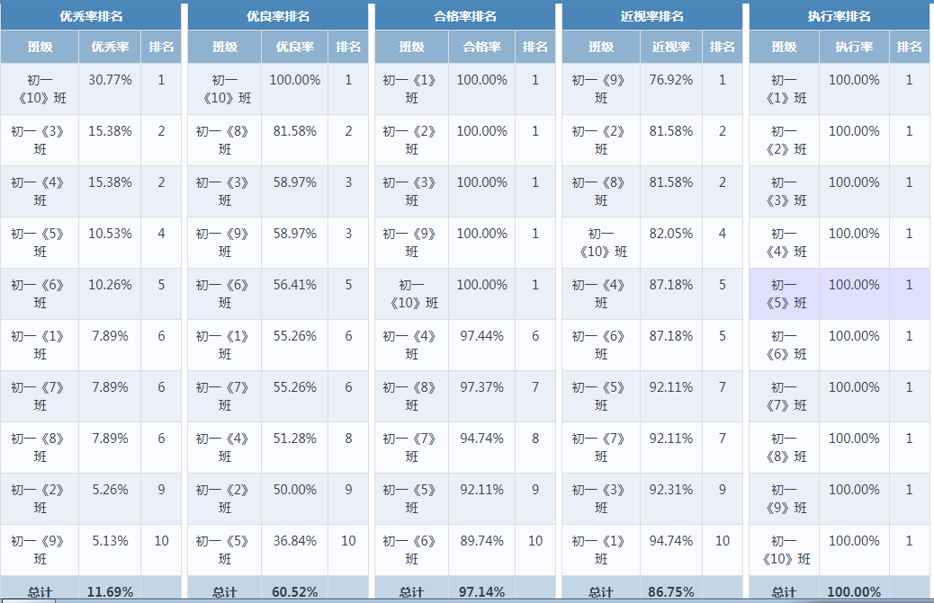 南师附中丁家庄初级中学体质健康测试公示_html_68c9d53b.png