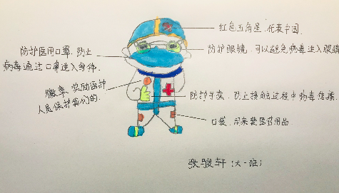 【生命迈幼·特色课程】关于“防护服”的那些事(1)_html_41a50fe3.png