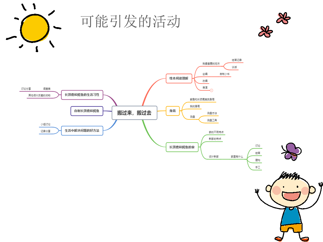 十二月，邂逅一场绘本主题研修之旅_html_335c1b93.png