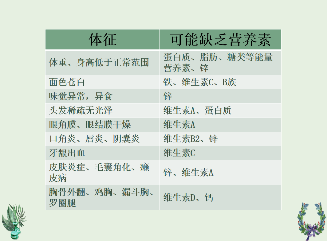 话膳食，促成长_html_61e6e83c.png