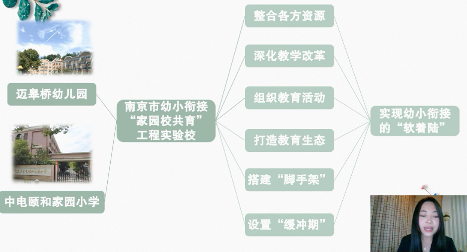 【生命迈幼•教育科研】助力幼小衔接，携手共筑成长——迈皋桥幼儿园承办栖霞区幼小衔接活动_html_2771a2ee.png