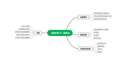 20240403【生活燕幼·园区动态】聚焦审议 共促成长——主题课程审议教研_html_5ccd43de.jpg