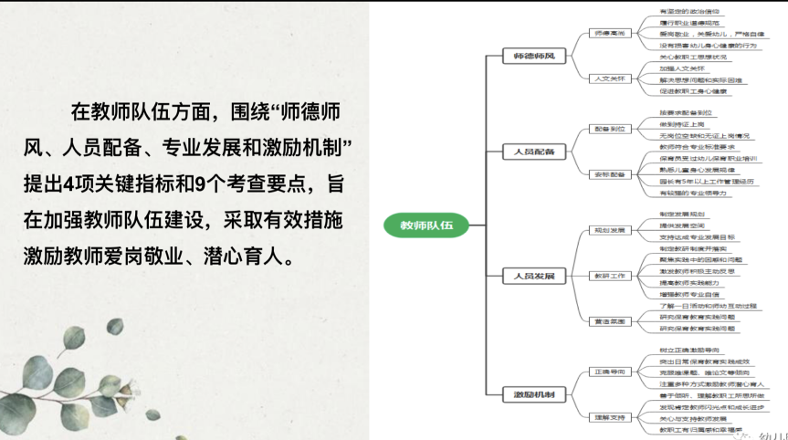 20230221【生活燕幼·园区动态】下庙分园：迎春日清风，赴学习之约——《幼儿园保育教育质量评_html_4b326598.png