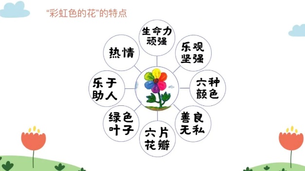 【生活燕幼·教研组动态】下庙分园：“语”你相约，“研”续成长——语言组集体教学观摩活动_html_m6ea25feb.jpg