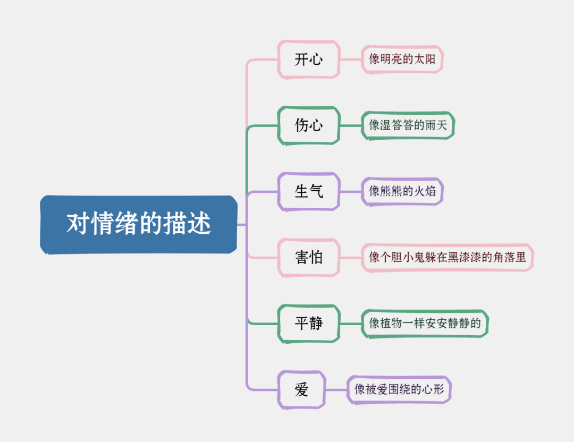 【生活燕幼·教研组动态】下庙分园：“语”你相约，“研”续成长——语言组集体教学观摩活动_html_601ef1e7.png