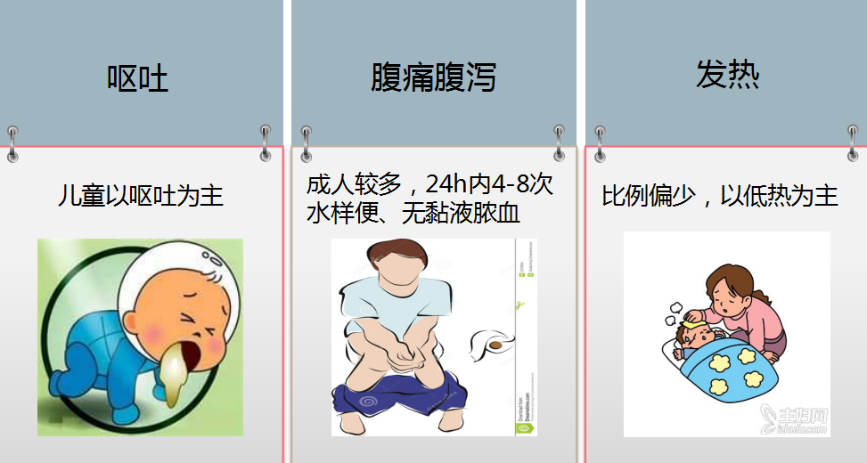 20201211诺如病毒传染病防控_html_m735584c7.png