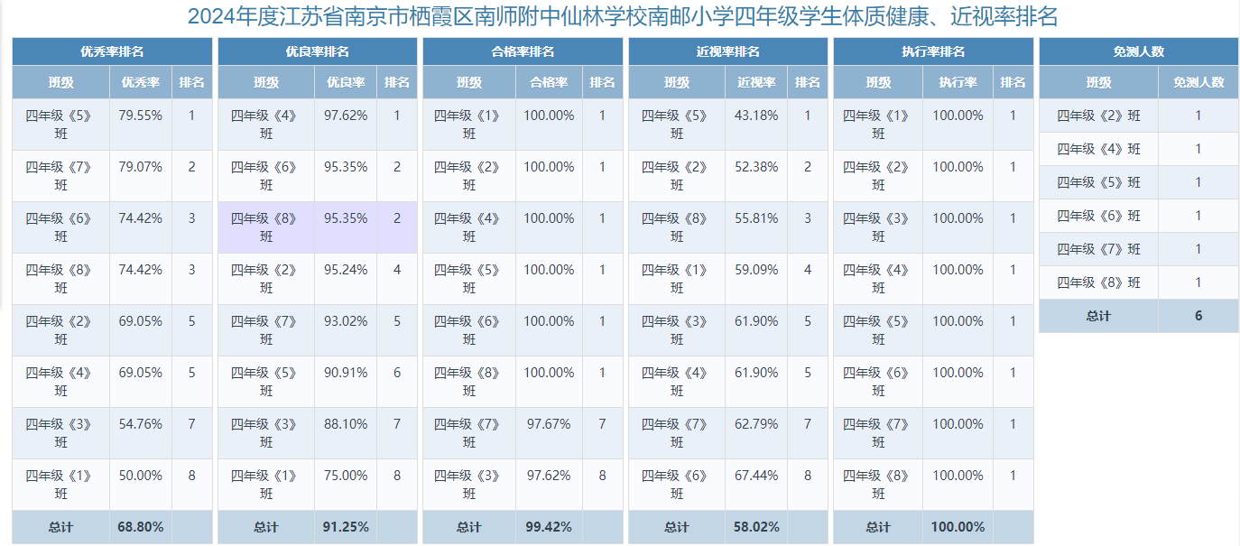 体质健康检测四率排名_html_m735e89bf.png
