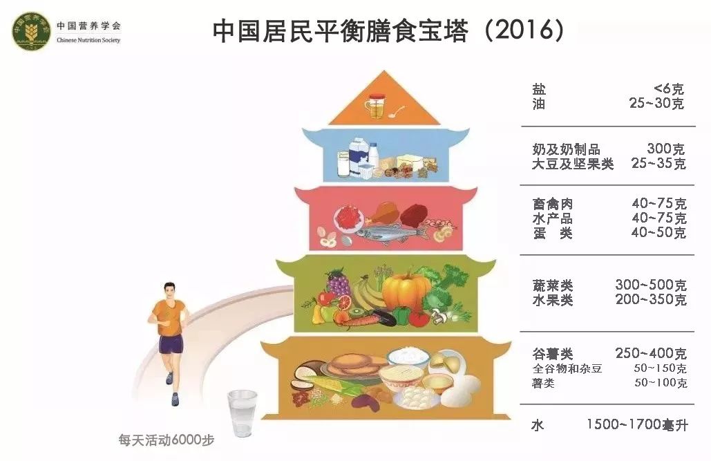 合理膳食倡三减，良好习惯促三健(3)_html_m3c720aba.jpg