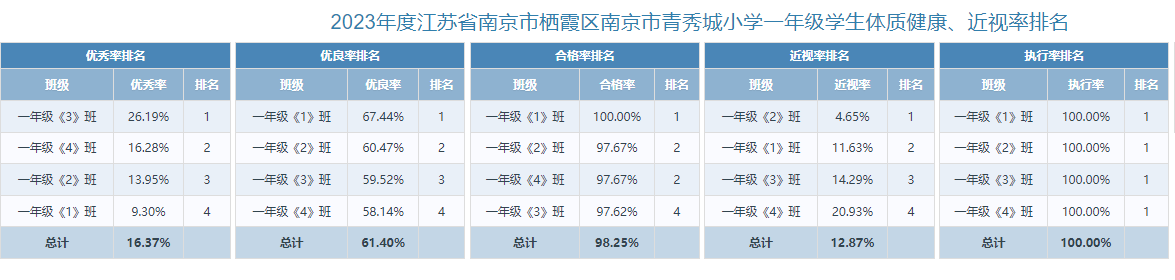 体测公示_html_m36f00104.png