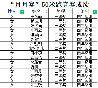 1_【大爱青秀】叮咚!“月月赛”50米跑项目竞赛获奖名单来啦！—南京市青秀城小学5月体育小型竞赛_html_m4ced2d1b.png