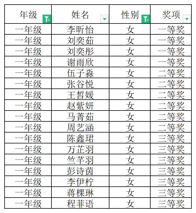 张煜-2023.12.11-【大爱青秀】叮咚!“月月赛”耐久跑比赛获奖名单来啦！—南京市青秀城小学11月体育小型竞赛_html_387236cb.jpg