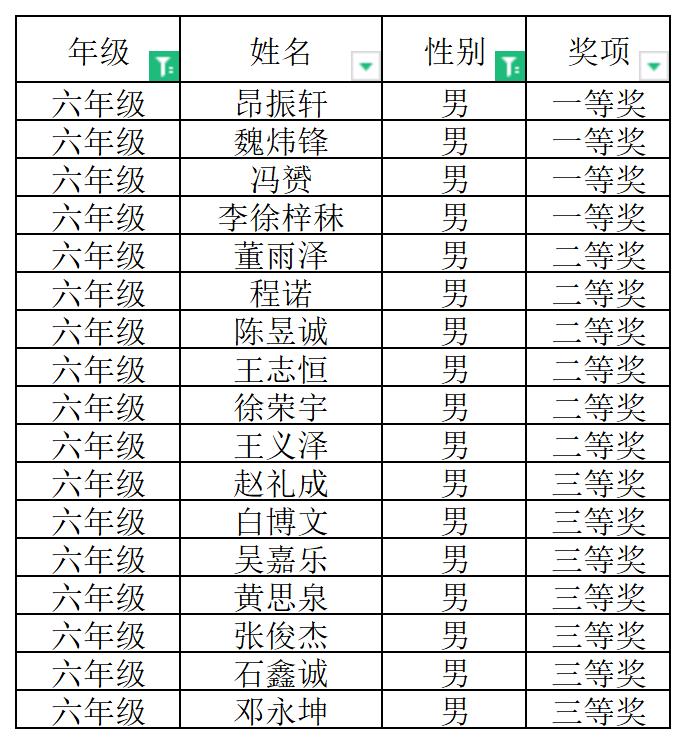 张煜-2023.12.11-【大爱青秀】叮咚!“月月赛”耐久跑比赛获奖名单来啦！—南京市青秀城小学11月体育小型竞赛_html_6b7e2cb2.jpg