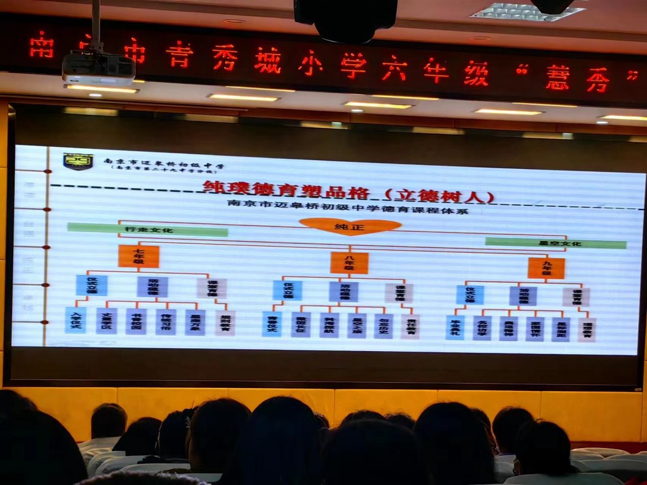 张帆-2023.12.11-【大爱青秀·德育】家校同心共成长，携手同行育花开——记南京市青秀城小学六年级“慧秀”家长学校_html_3a9e4772.jpg