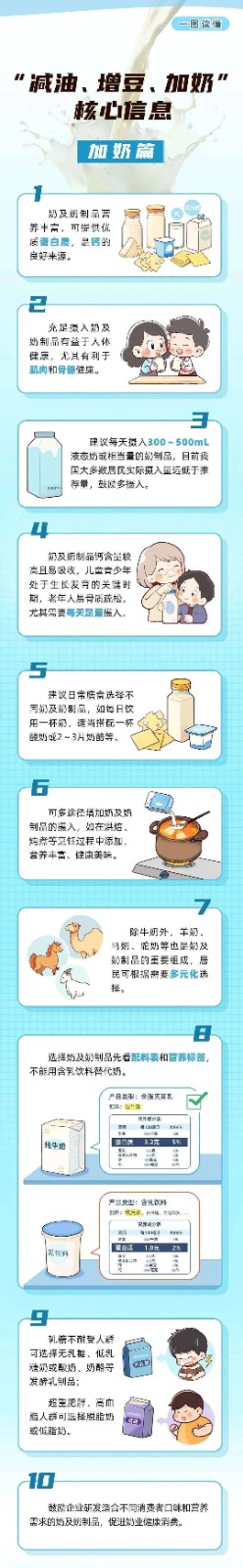 【乐活龙幼】奶豆添营养，少油更健康 ——龙潭幼儿园龙岸二园全民营养周宣传
