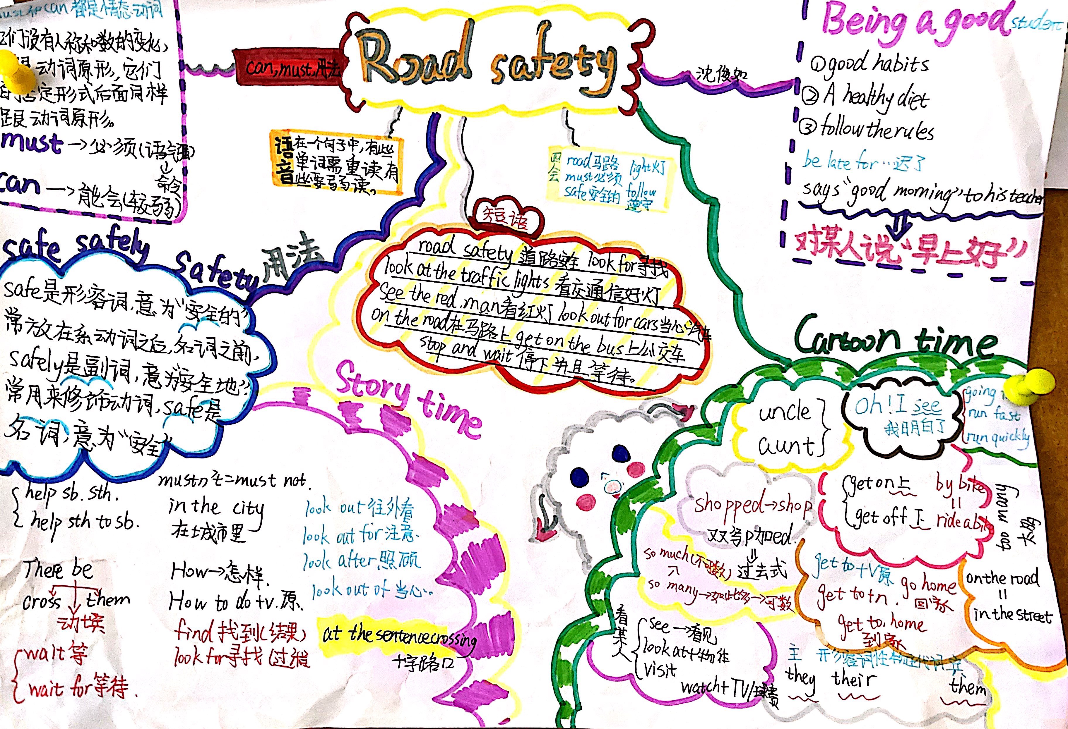 展思维之美 显英语魅力——南湾营小学英语思维导图展示_html_m728fc8a1.jpg