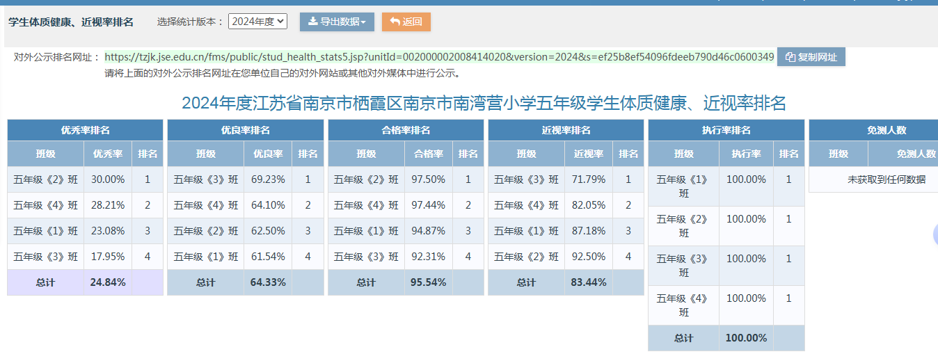 2024年南京市南湾营小学体质健康测试数据公示_html_m4a56e8e4.png