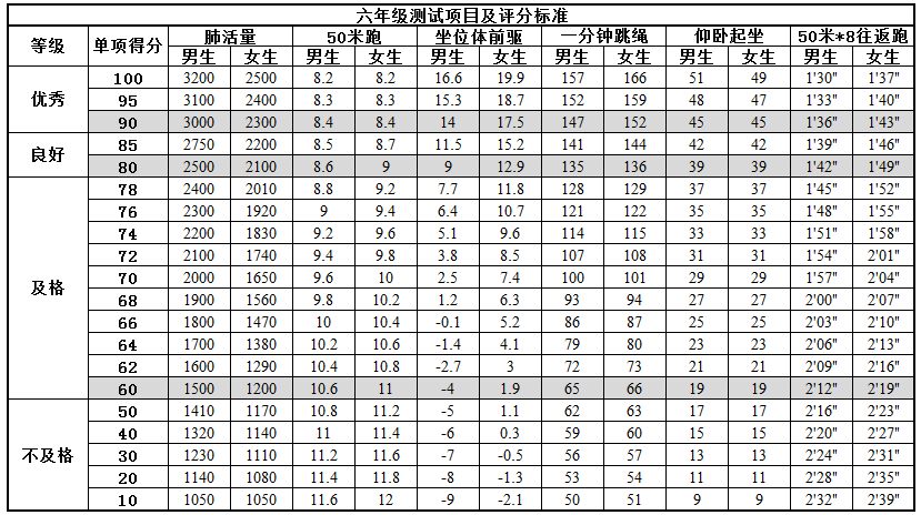 南京市南湾营小学体质健康告家长书_html_360fd102.png
