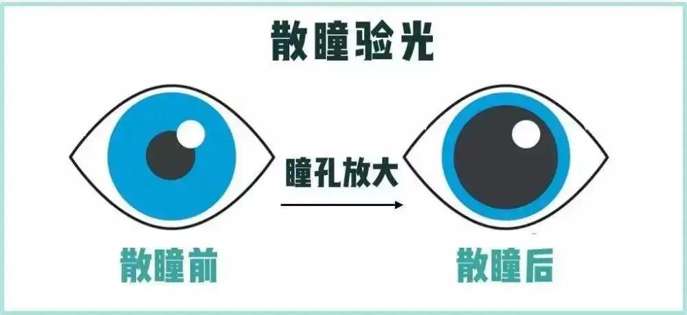 保健室健康教育活动一2023.6.7爱护眼睛，学生家长齐行动(1)_html_a281d05.jpg