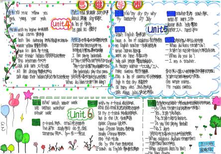 活动报道：长程作业育智慧 助推素养展风采 (1)_html_2bb41d07.jpg