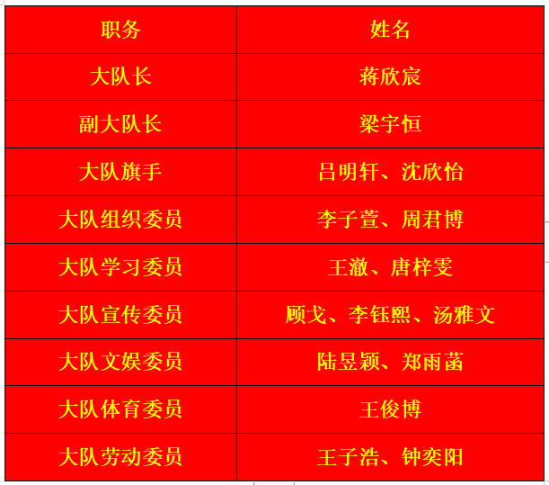 【知行晓庄】【飘扬吧，红领巾】喜迎二十大 童心永向党——南京市晓庄小学第三届少先队大队委风采展示