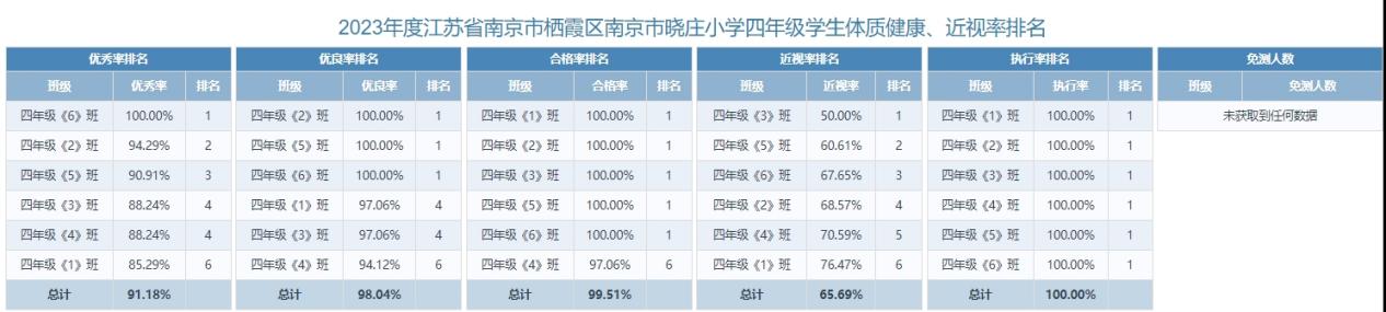 2023年度南京市晓庄小学学生体质健康总体情况公示_html_cb104e0.jpg