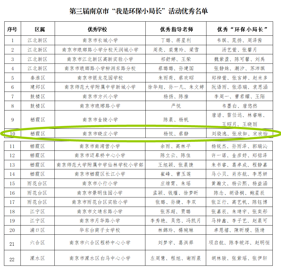 喜报（环保小局长）_html_m51362cf4.png