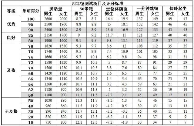 关于《国家学生体质健康标准》致家长的一封信_html_m12599d13.jpg