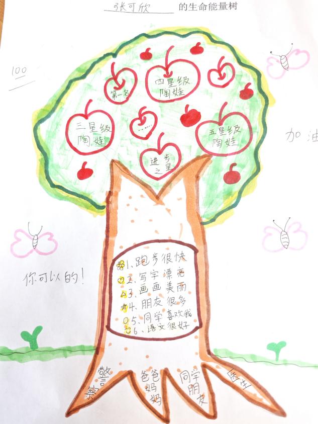20240613绘制生命能量树，提升自我效能感——2023-2024学年第二学期心理健康教育月系列活动docx_html_fb2f5cd.jpg