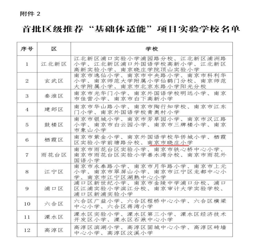 20240707南京市晓庄 小学2023-2024学年体育工作喜获佳绩(2)(1)_html_44329bb7.jpg