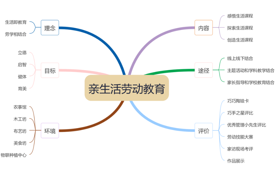 晓庄小学长程作业（转自栖霞教育）_html_m6885f6e0.png