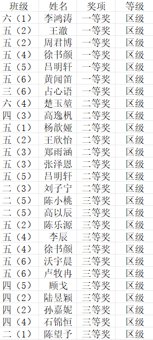 【知行晓庄】喜报