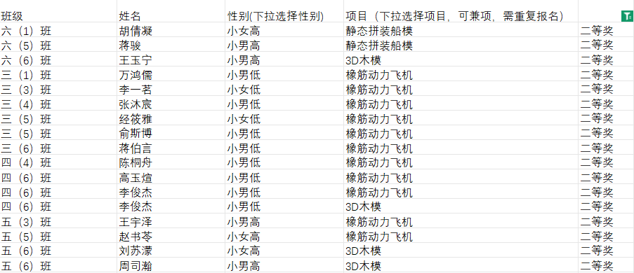 【知行晓庄】喜报