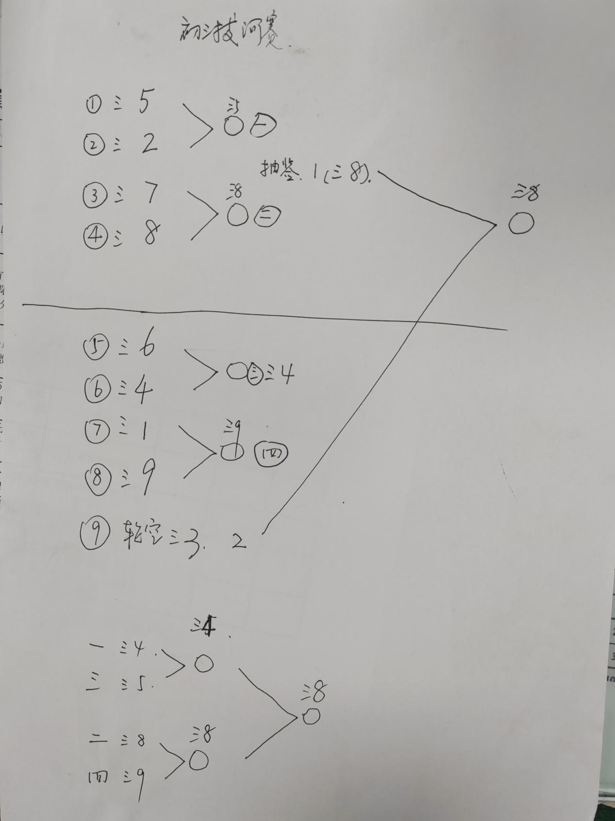 栖霞区海门实验初中初三拔河比赛成绩册_html_6f28c9db.jpg