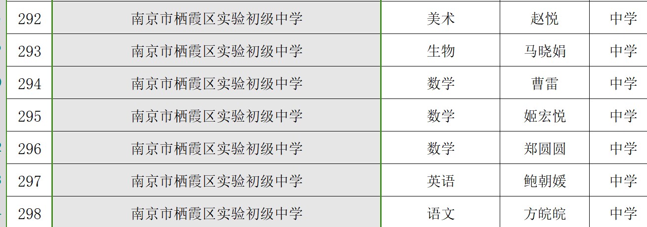 【融进教研】热烈祝贺我校七位教师获评栖霞区第六届“教坛新秀”！_html_m437aa06f.jpg