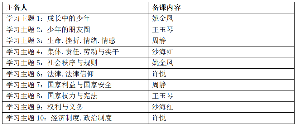 线上云教研---政治教研组开展线上研讨_html_m20f3644e.png
