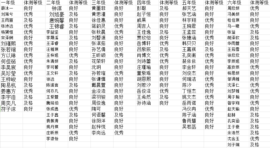 南京市丁家庄小学学生体质健康、近视率排名_html_m2132234c.png