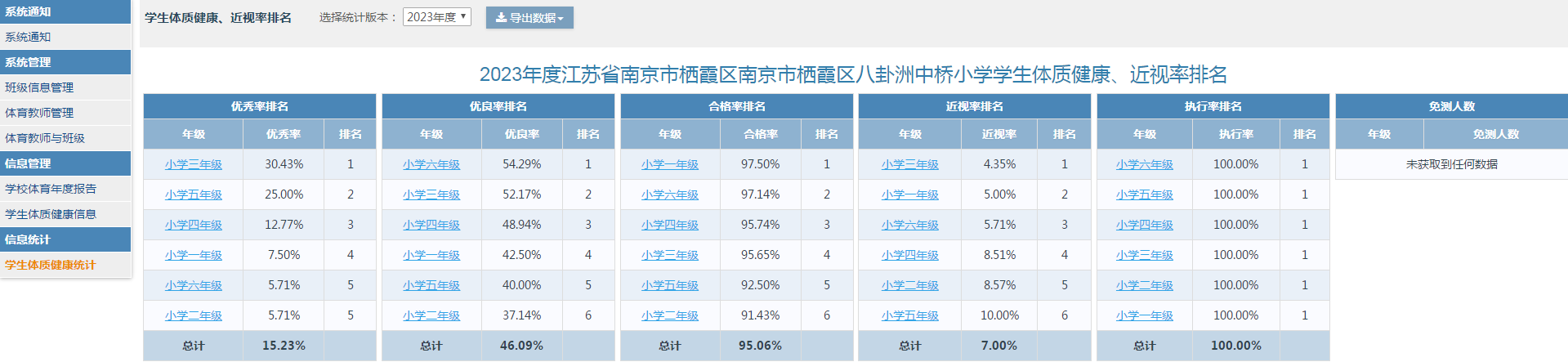 八卦洲中桥小学2023学生体质健康检测结果公示
