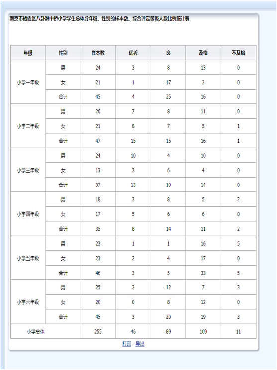 八卦洲中桥小学2021年学生体质健康测试结果公示