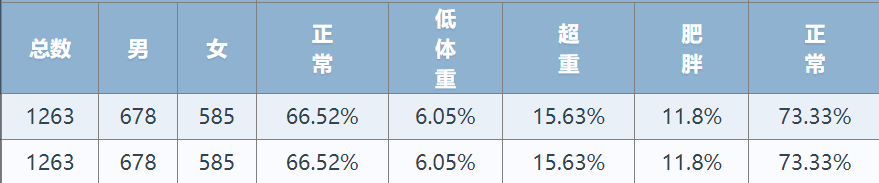 (迈小)体测数据公示_html_597c9075.png