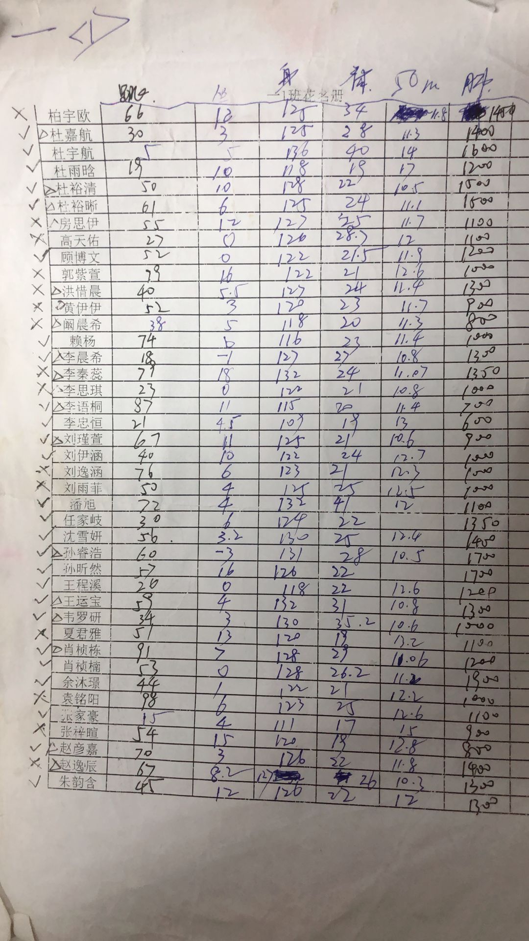 校长杯一、二年级射门比赛成绩统计表_html_7d0edb35.jpg