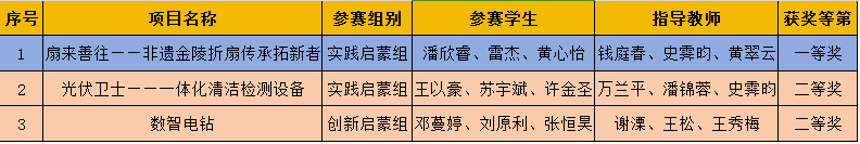 双创省赛新闻稿_html_m6708195c.png