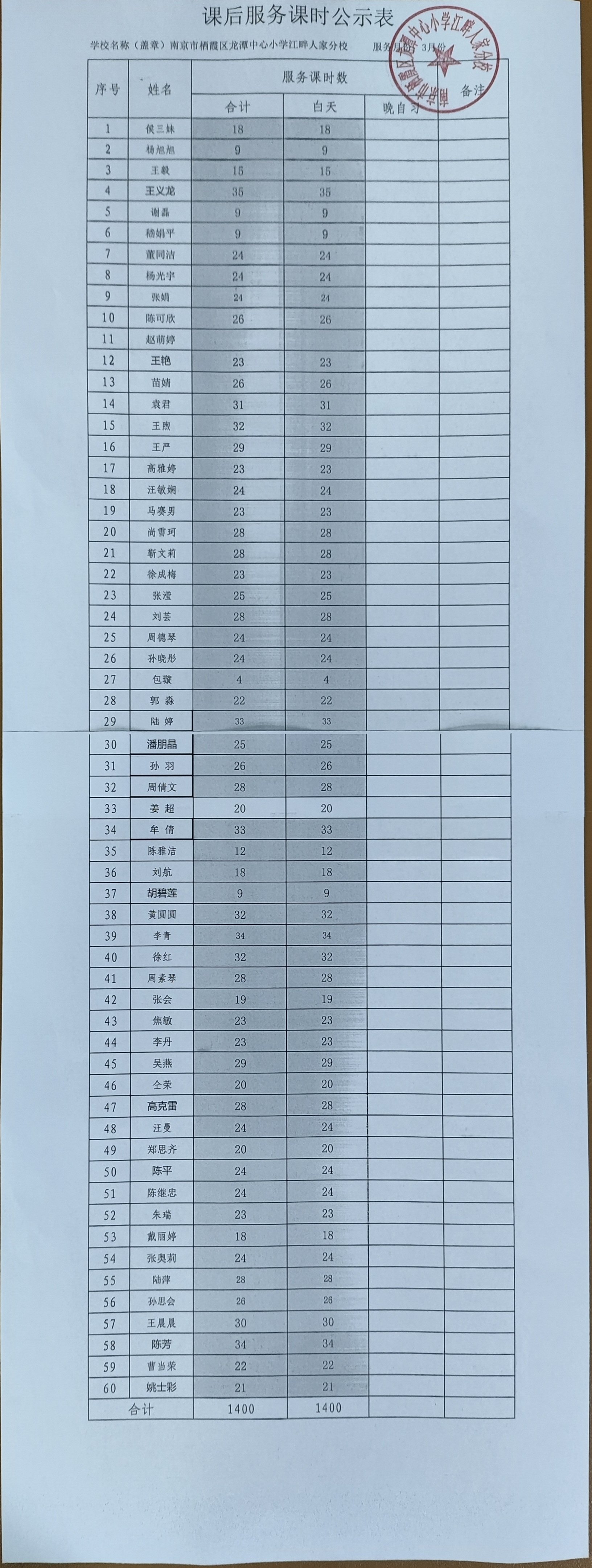 【灵美龙小·公示】2022—2023学年第二学期龙潭中心小学江畔人家分校3月份课后服务课时公示