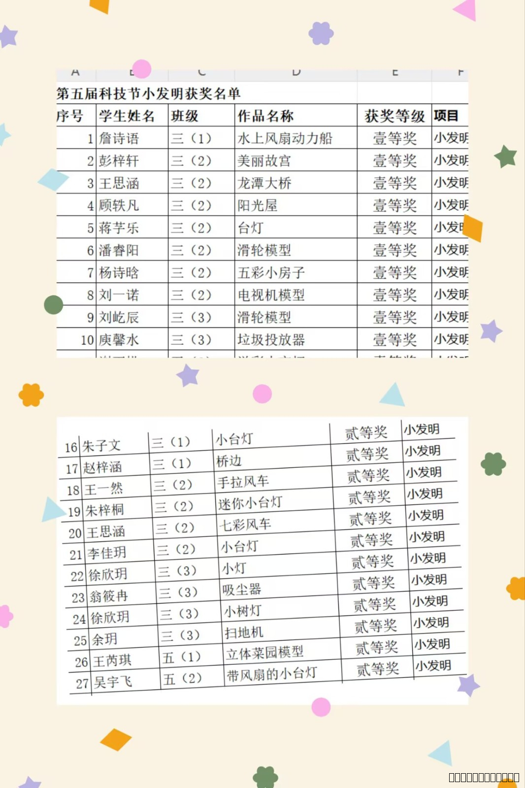 4小发明获奖名单.jpg