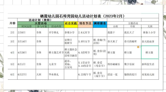 230210基于儿童本位 聚焦课程质量 构建园本课程——记栖霞幼儿园石埠湾园课程中心组会议（一） 马思睿_html_58b00e88.jpg