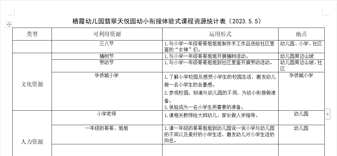 230505探寻课程资源 助力课程实施_html_6594f56b.png