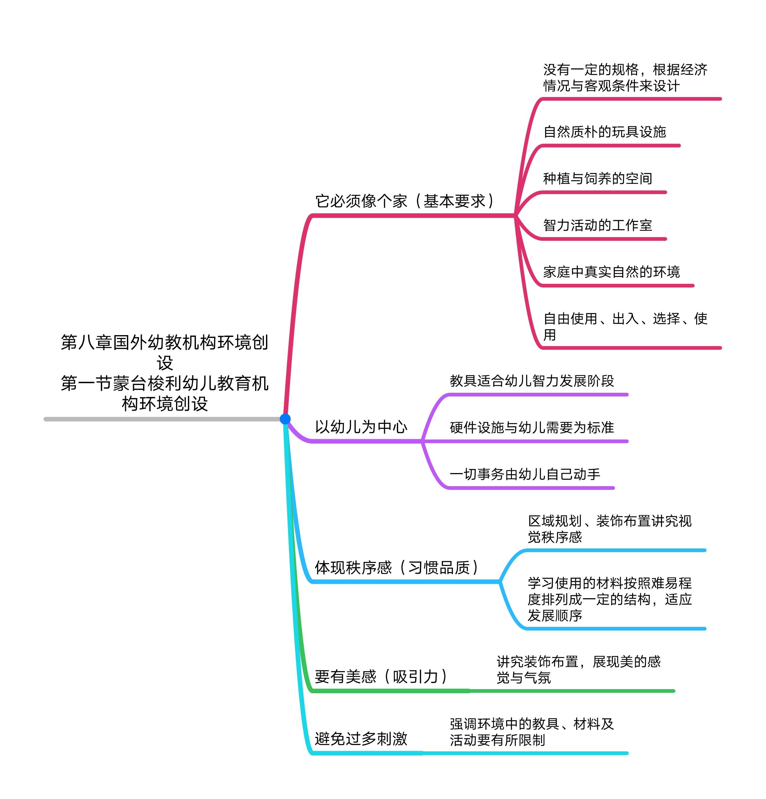 220112齐心创设环境 童心自在飞扬——记栖霞幼儿园石埠湾园教师共读分享活动  孙姗姗_html_m5794a8d5.jpg