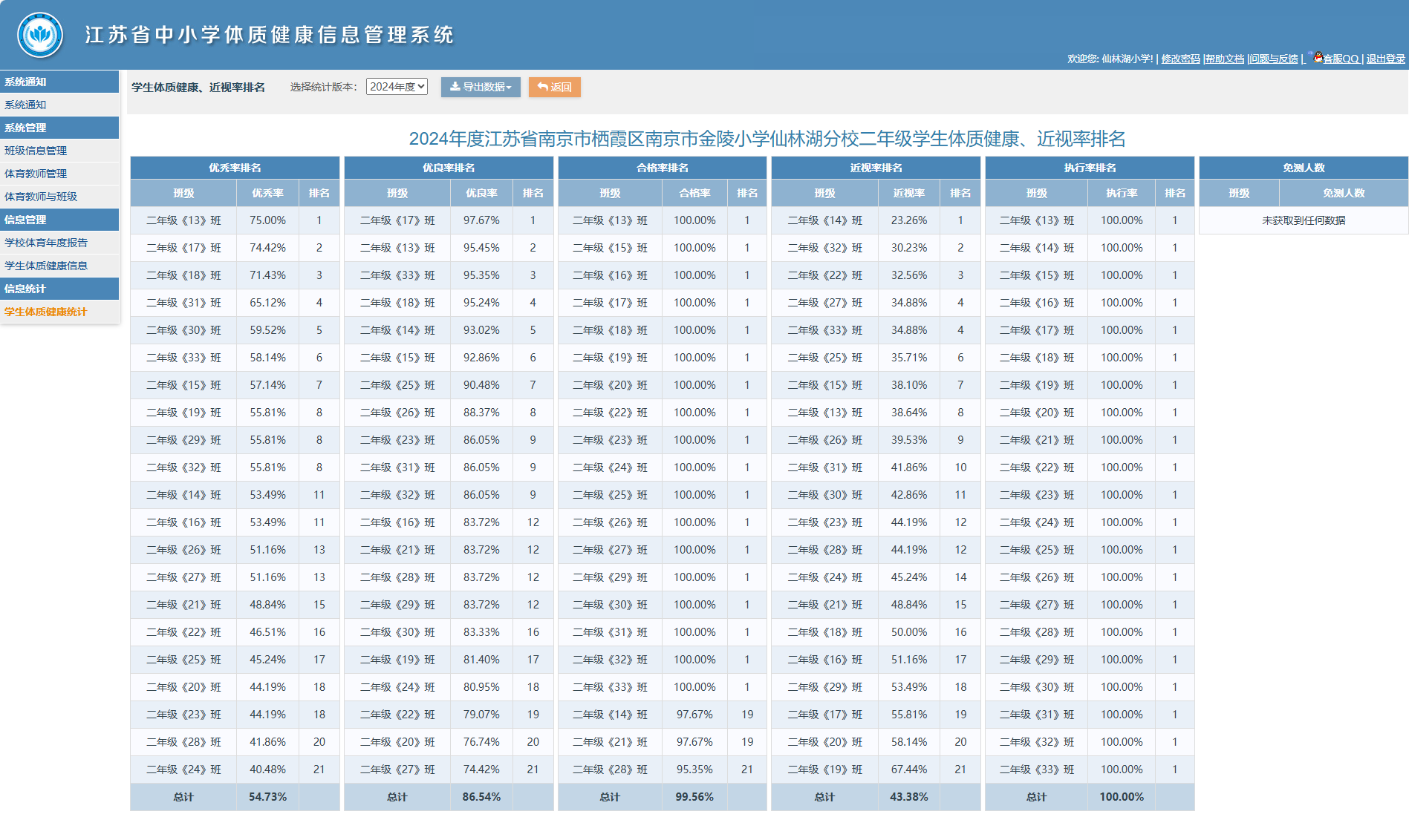 【公示】南京市金陵小学（仙林湖校区）2024年学生体质健康测试结果公示_html_m4814e715.png